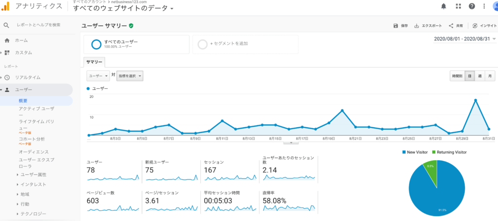 2020年8月の運営レポート